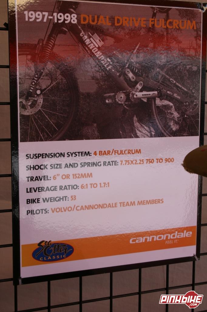 Cannondale suspension history