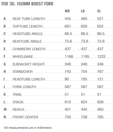 yeti sb5 5 geometry