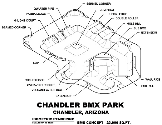 Info graphic showing basic layout and park features.