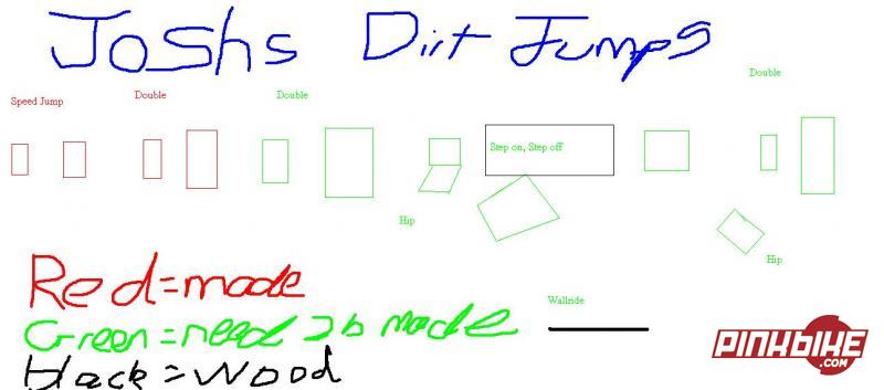Plan of my dirt jumps,
Should be good