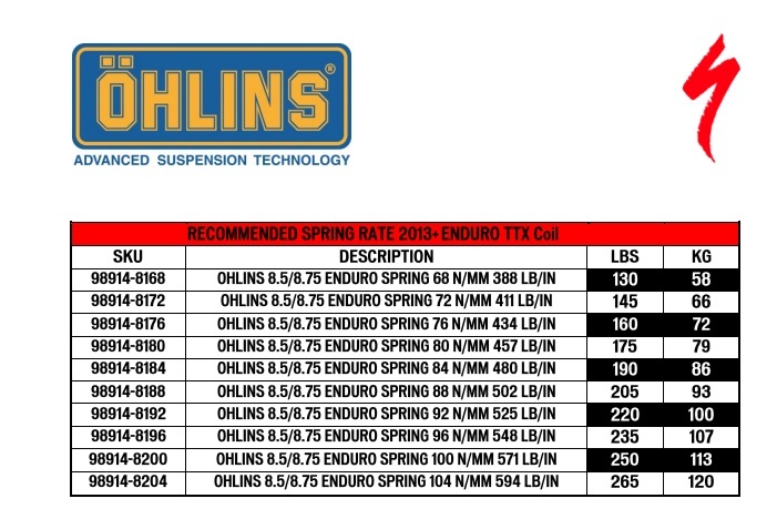 Ohlins Spring Weight Chart