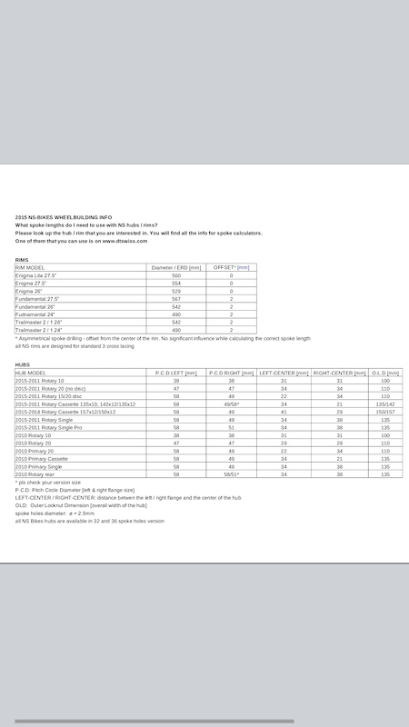 29er sales spoke length