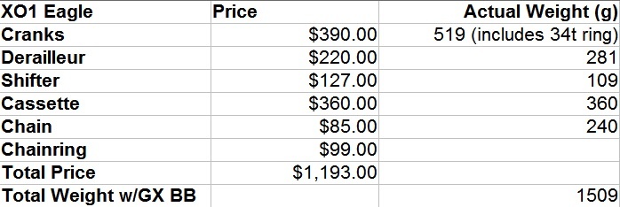 Eagle pricing