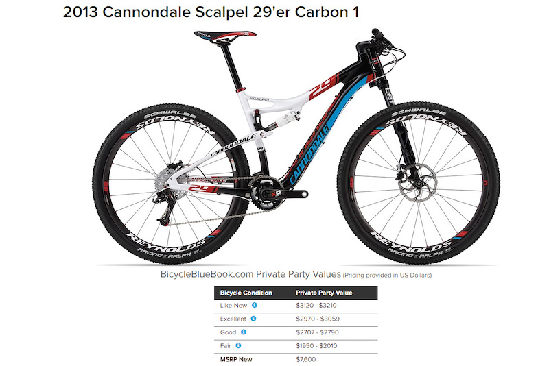 2013 cannondale scalpel 29er hotsell carbon 1