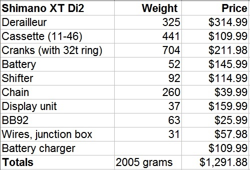 xtr di2 groupset price