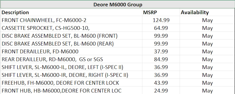 shimano drivetrain levels