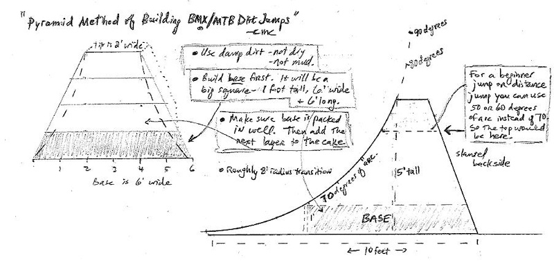 Building 2025 dirt jumps