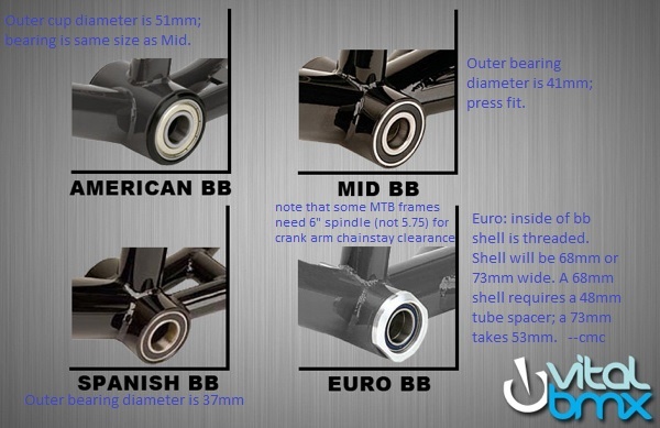 bmx crank bearings