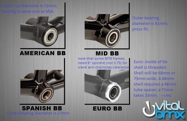 types of mtb bottom bracket