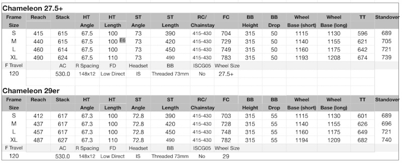 Santa Cruz Chameleon Size Chart