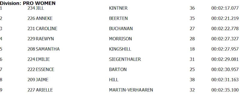 Downhill Results - Sea Otter Classic 2017 - Pinkbike