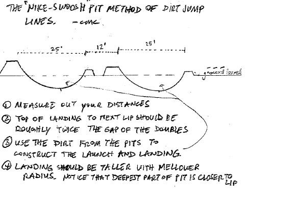 The Nike Swoosh Pit Method of Dirt Jump Lines by CMC