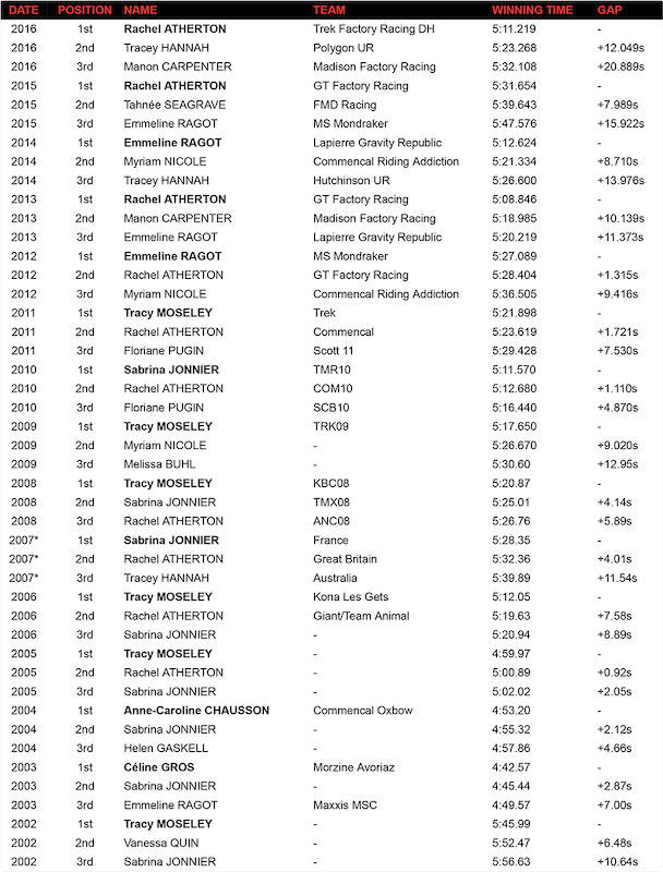 Your Essential Guide to the Fort William DH World Cup ... - 608 x 800 jpeg 160kB