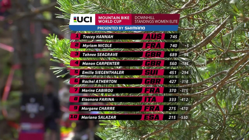 WC R4 Vallnord Standings W 2017