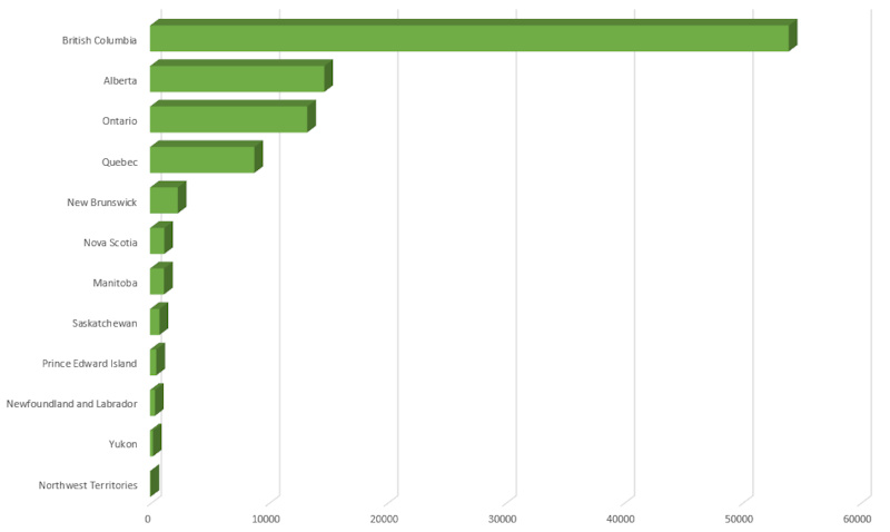 Rides per Canadian province in summer 2017.