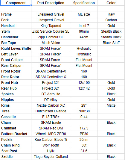 gravel bike build list