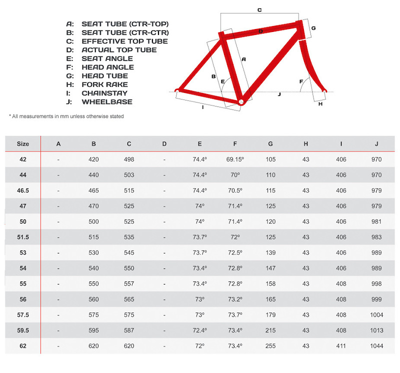 Pinarello dogma f8 size guide sale