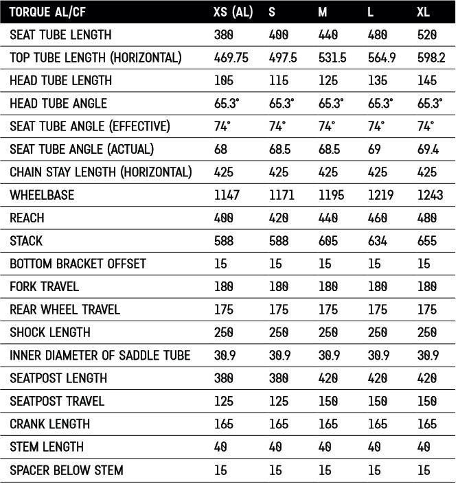 canyon torque shock size