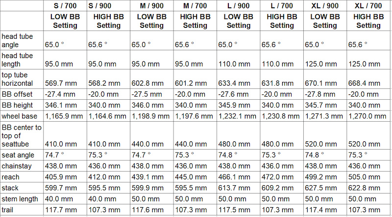 Fox Float 34 Air Pressure Chart