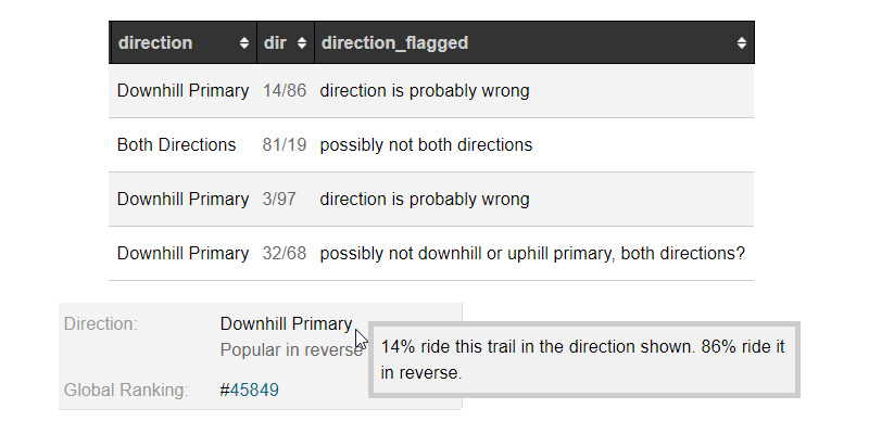 Trail direction ridden stats