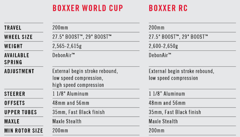 rockshox boxxer world cup 2017