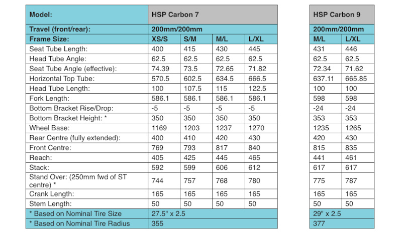 Norco frame size discount chart