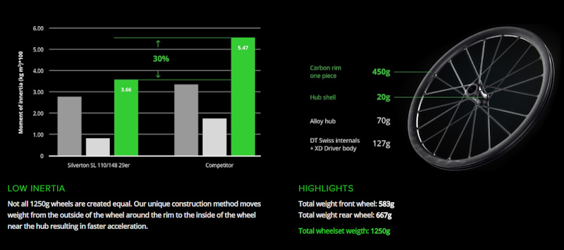 syncros silverton sl wheelset price