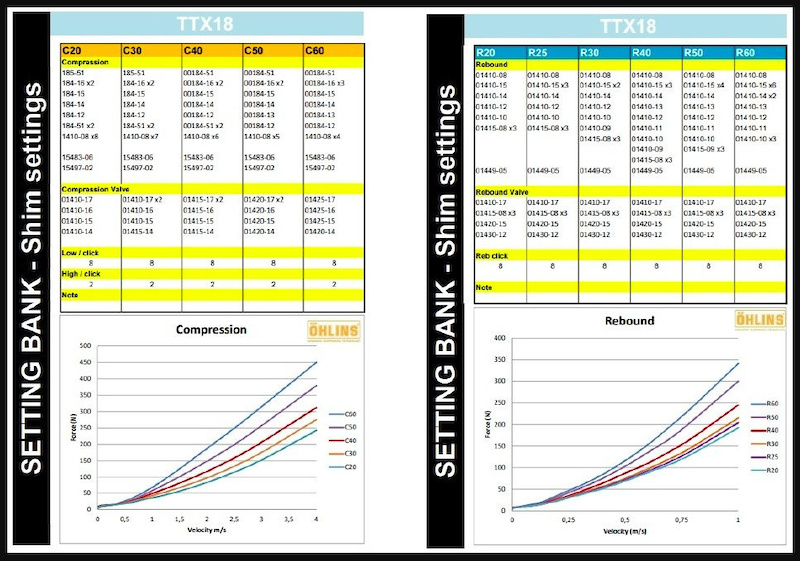 in Finale Ligure, Italy photo by astonmtb Pinkbike