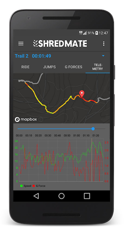 Shredmate app with telemetry