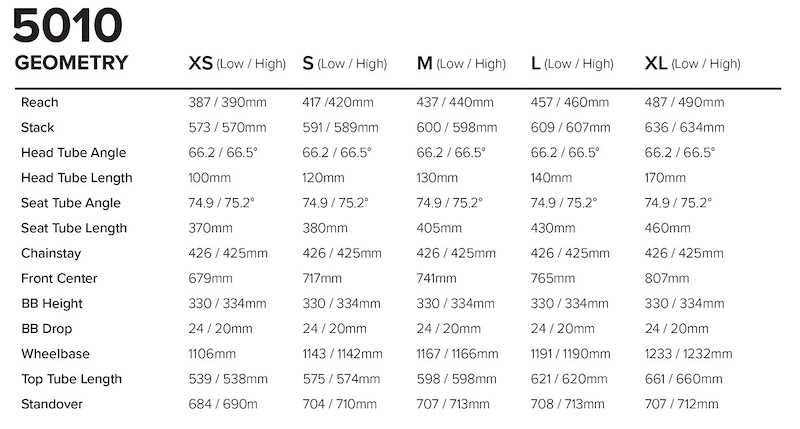 2018 santa cruz 5010 specs