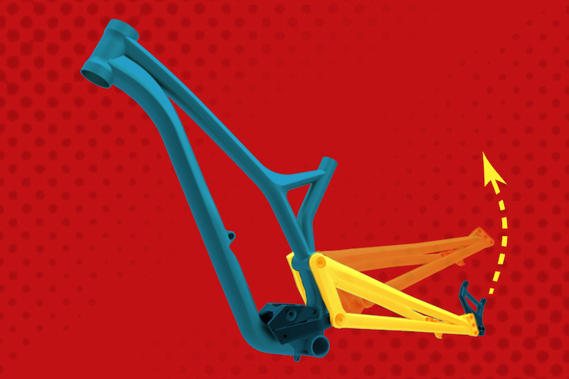 The Resurgence of High Pivot Suspension Design Pinkbike