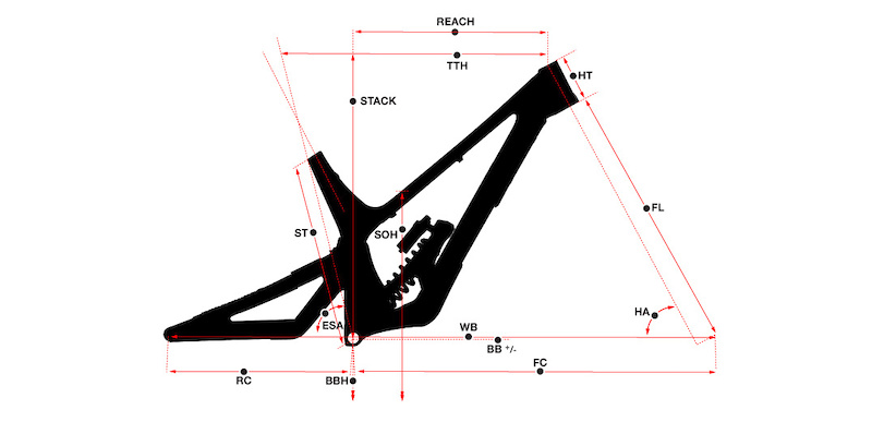 norco aurum 29