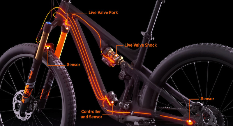 fox live valve bikes 2020
