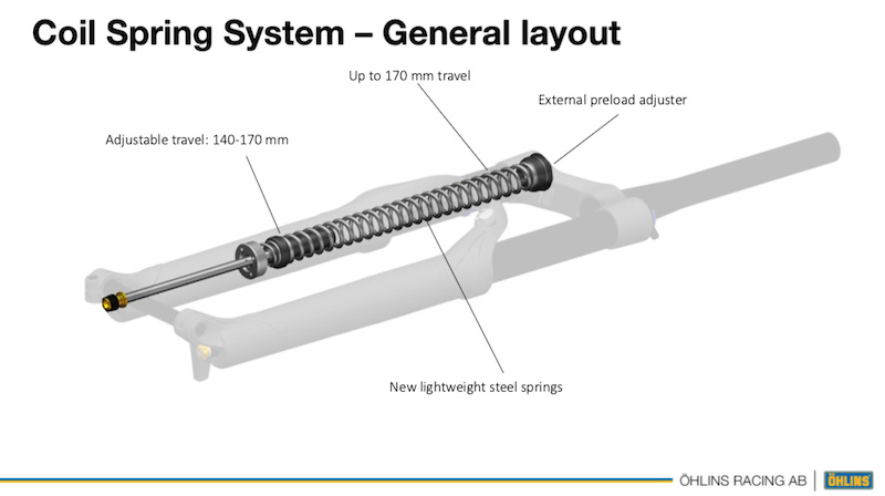 ohlins rxf coil