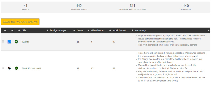 work report summary and export tool