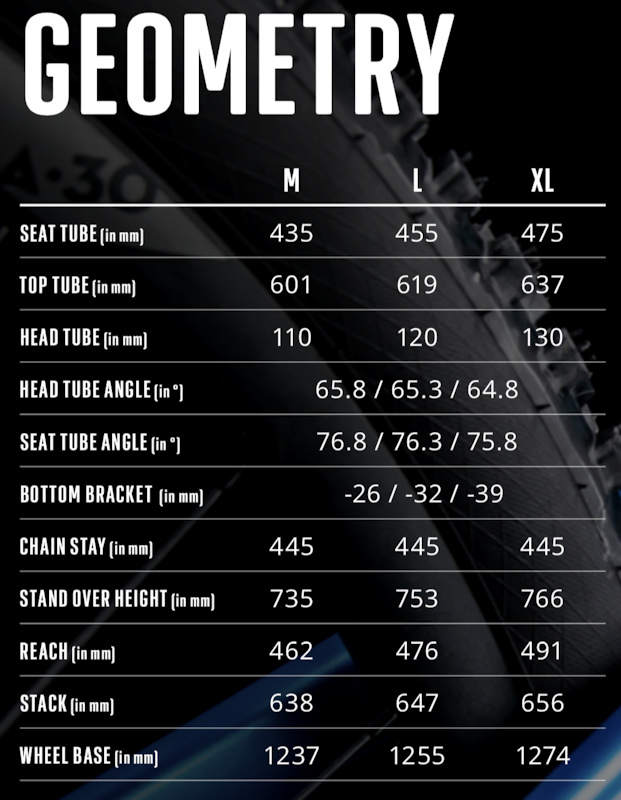 radon swoop geometry