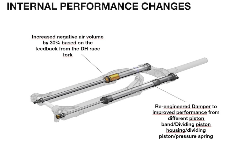 ohlins rxf 36 evo coil