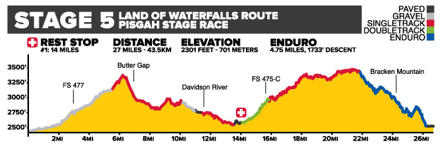 2019 Pisgah Stage Race course info