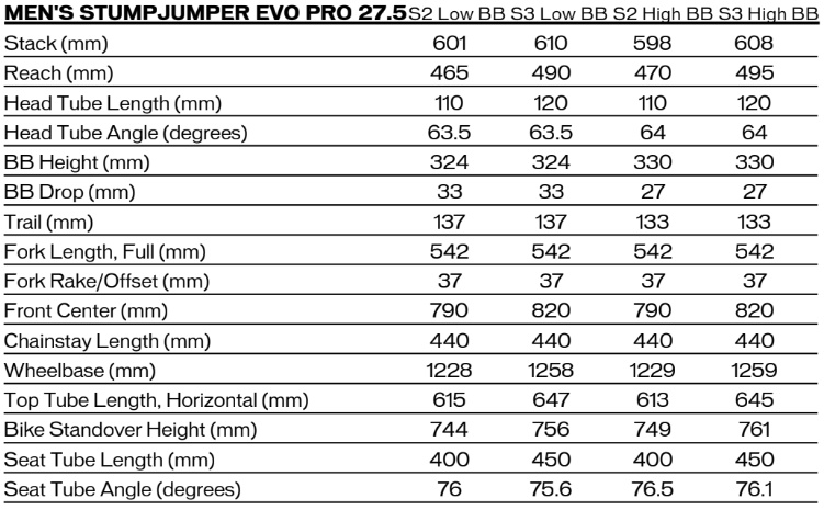 stumpjumper evo carbon 27.5