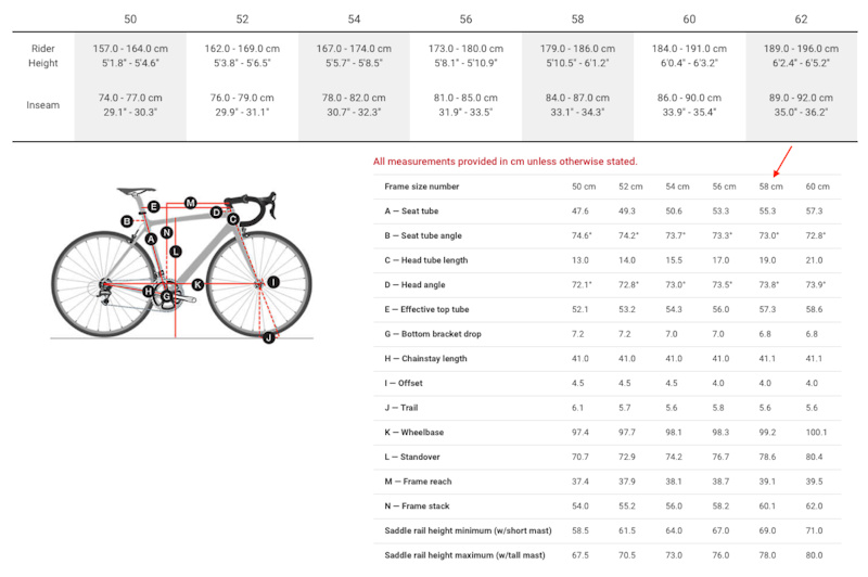 trek h2 geometry