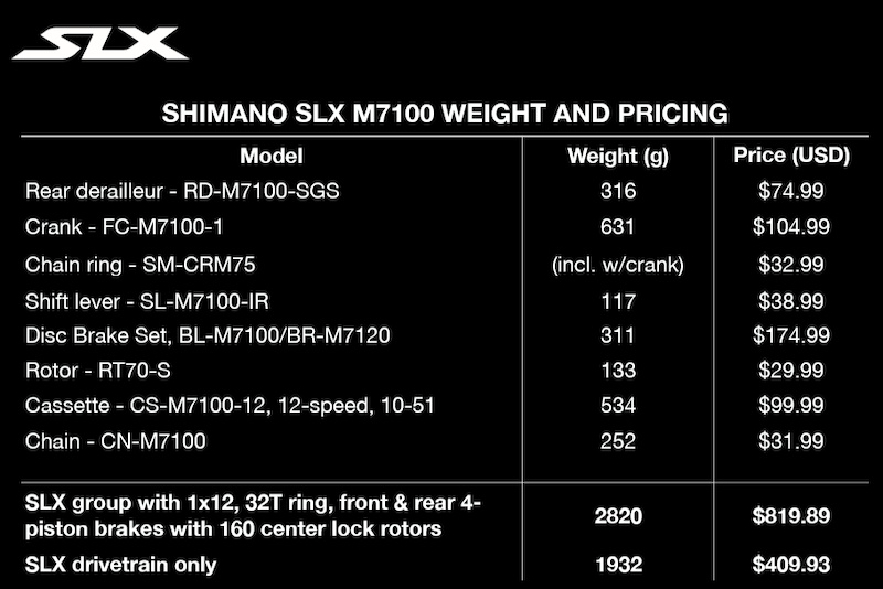 Shimano SLX 12 speed prices