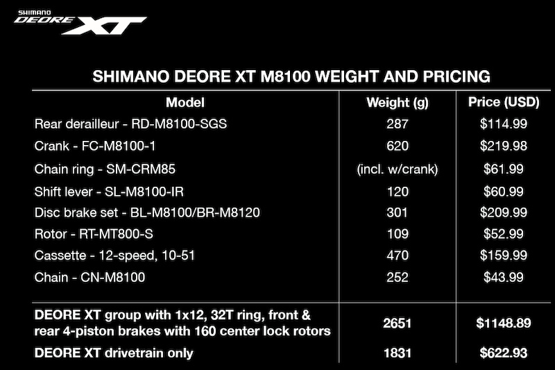 Shimano XT 12 speed prices