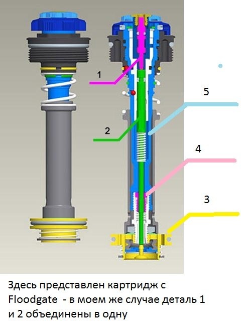 HOW TO: Boxxer R2C2/WC cartridge disassembling and repairing manual. -  Pinkbike Forum