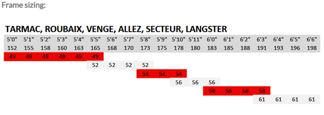 tarmac sizing