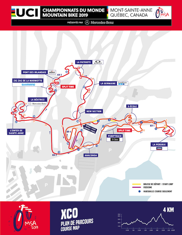 2019 UCI XCO World Championships Course Map