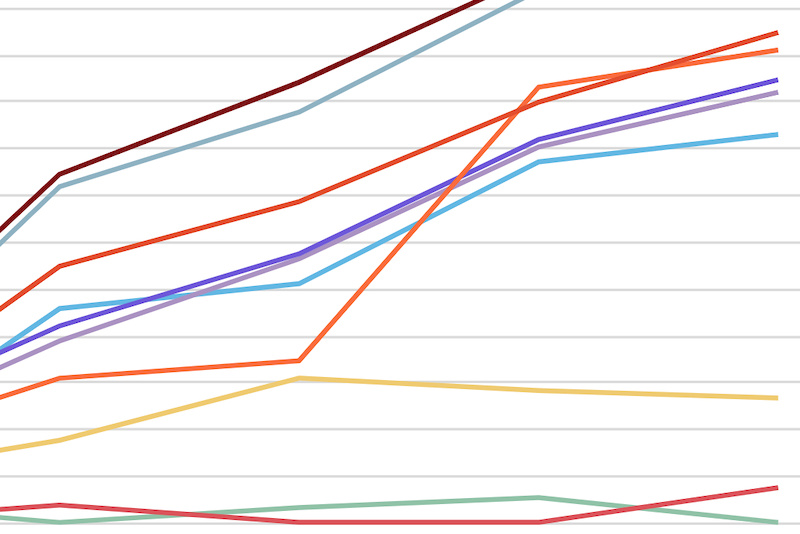 Race Analysis from the Lenzerheide DH World Cup 2023 - Pinkbike