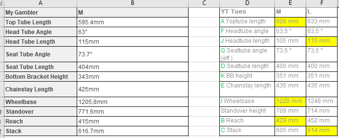 mtb head tube sizes