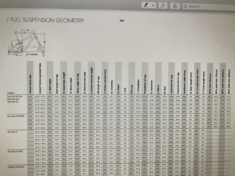 trek fuel size guide