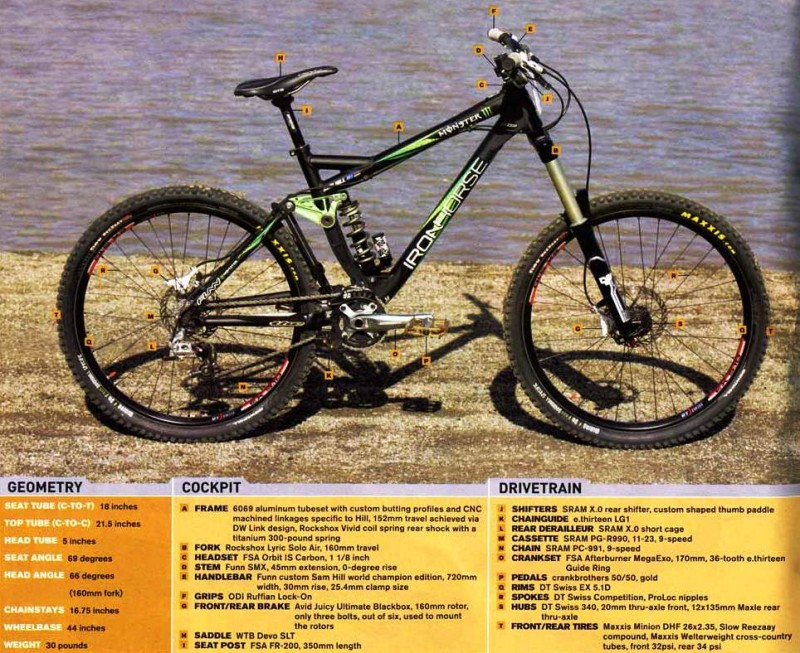 Special Mini-DH-Bike for Sea Otter DH-Track 2007
mixture out of 6point and 7point with Sunday-Geo and Xtra-features...