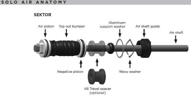 Rockshox top 2025 out bumper